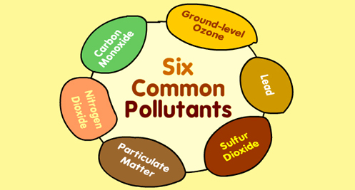 case study ozone pollution